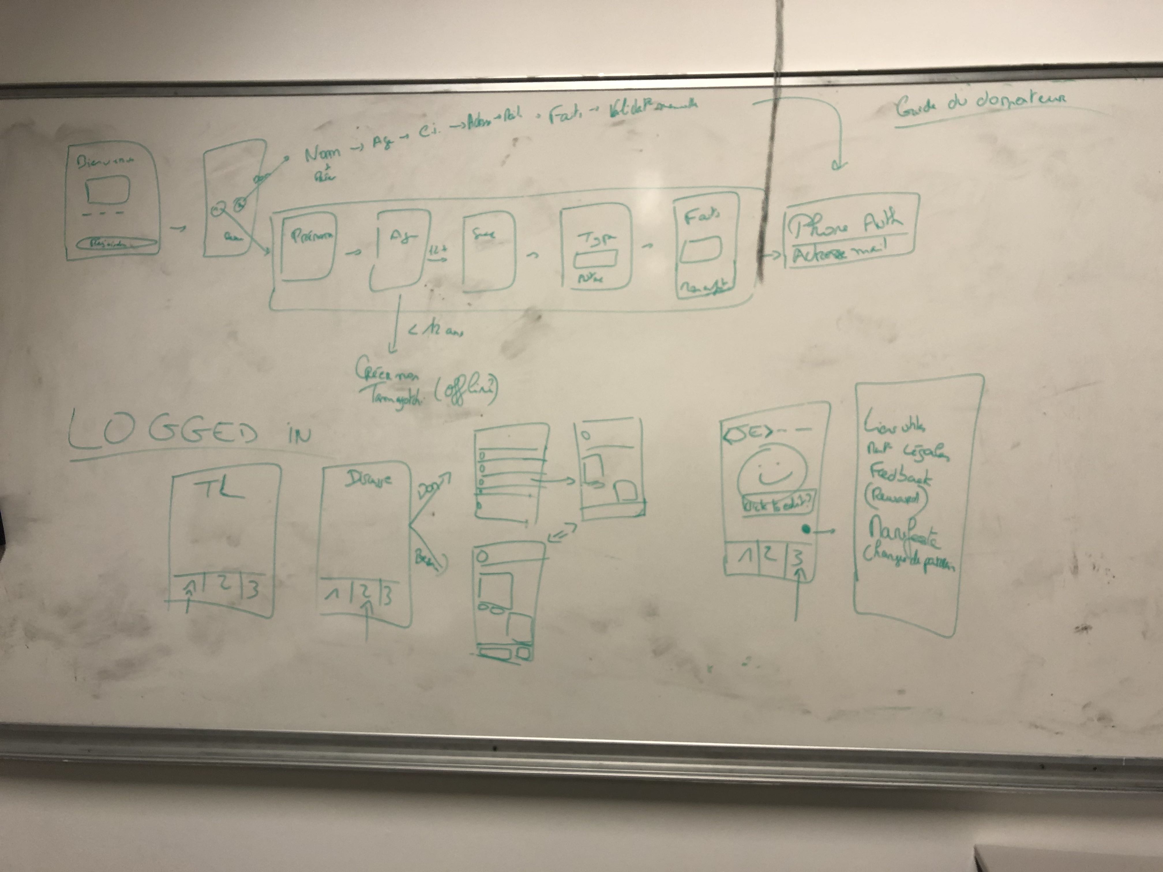 Trying to define the on-boarding